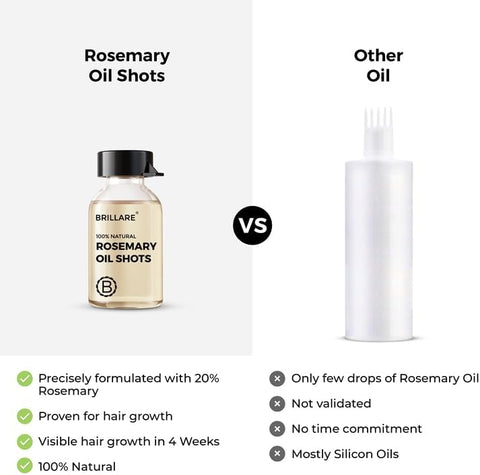 Brillaire Rosemary Oil Shots - 20% Hair Growth Treatment, 6ml x 8 Vials - Image 7