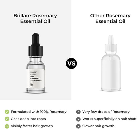 Brillaire Pure Rosemary Essential Oil - 100% Natural Topical Hair Treatment - 15ml - Image 8