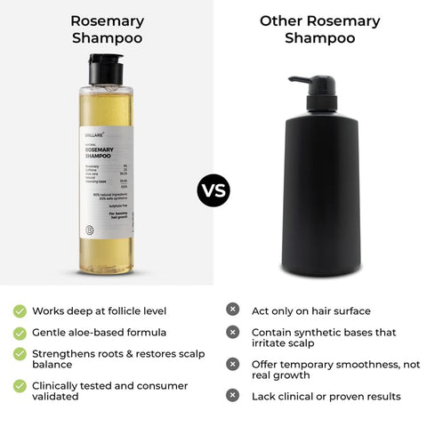 Brillaire Rosemary Shampoo 200 ML