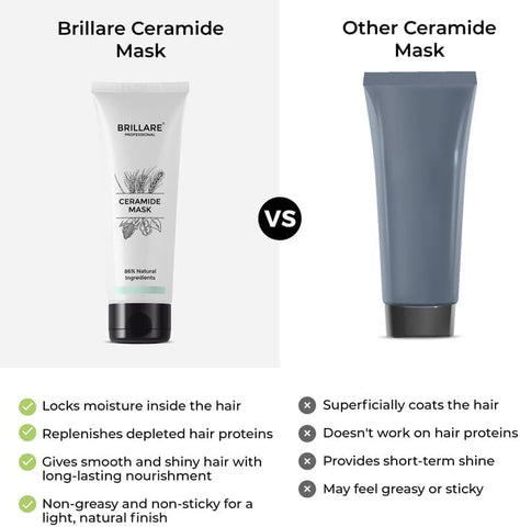 Brillaire Ceramide Hair Mask - 86% Natural, 125 Gm - Image 6