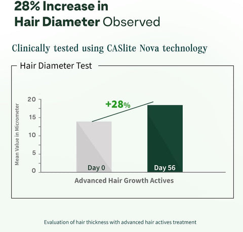 Oziva Advanced Hair Growth Actives - 90 Capsules - Image 7