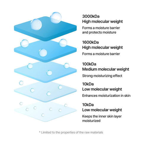 Torriden Dive In Low Molecular Hyaluronic Acid Serum 50Ml
