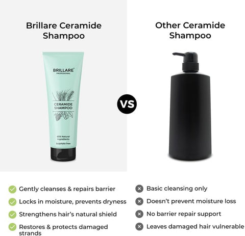 Brillaire Ceramide Shampoo - Repairs & Nourishes - 200ml - Image 7