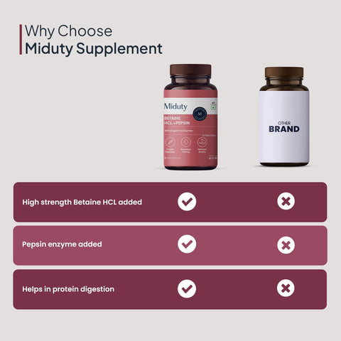Miduty Betaine HCL + Pepsin for Improve Digestion, Acidity & Natural Digestive Health & Stomach Gut Support - 60 Capsules