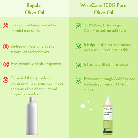 WishCare 100% Pure Unrefined Cold Pressed Hair & Skin Oil with Olive, 200ml - Image 5
