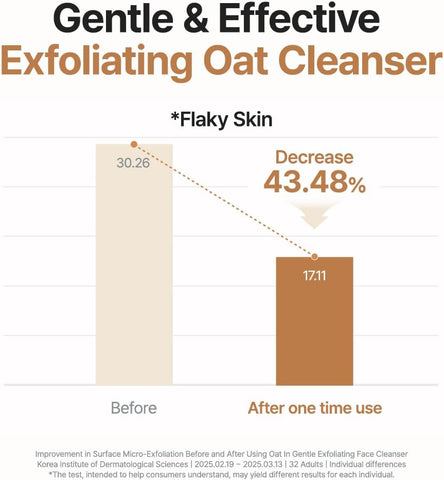 Purito Oat Gentle Exfoliating Facial Scrub Cleanser - 150ml - Image 5
