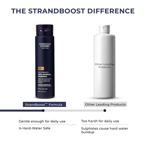 Conscious Chemist Full Strength Anti - Hairfall Shampoo - 200 ml