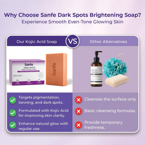 Sanfe Dark Spots Brightening Soap with 2% Kojic Acid - 75g - Image 4