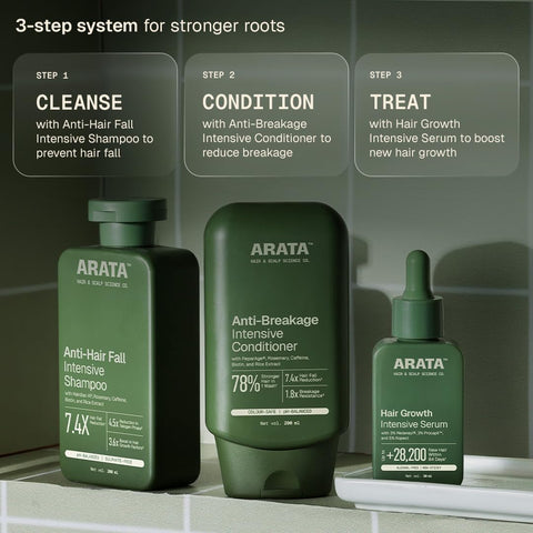 Arata Intensive Hair Growth Serum - 3% Redensyl, 3% Procapil, 5% Capixyl - 30ml - Image 5