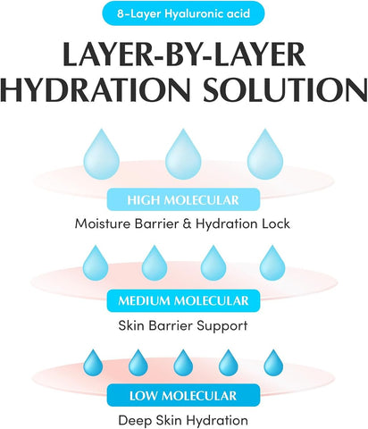 Eqqualberry Hydrating Hyaluronic Acid Face Serum with Cica Extracts - 50ml - Image 5
