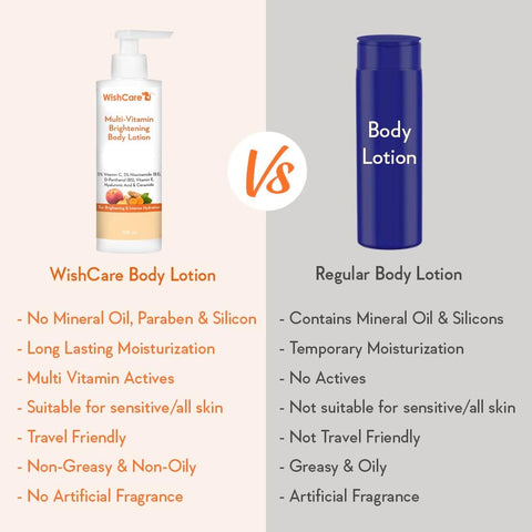 WishCare Multi-Vitamin Brightening Body Lotion - 5% Vitamin C & Niacinamide, 200ml - Image 5