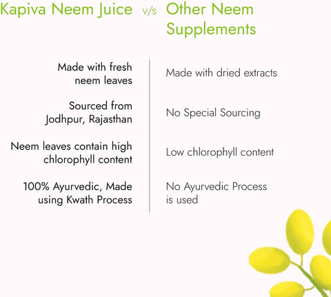 Kapiva Organic Ayurvedic Neem Leaf Juice - Immunity Booster & Detox, 1L - Image 4