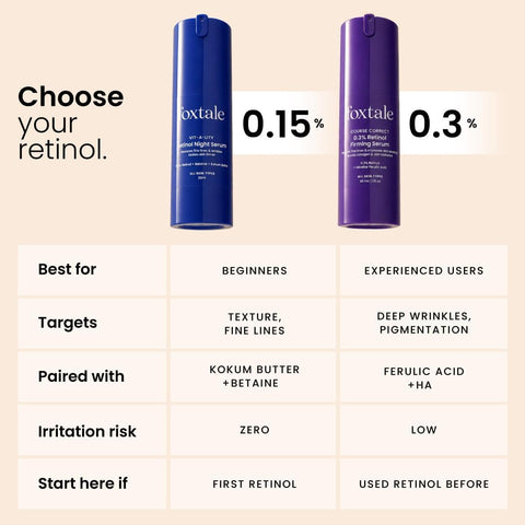 Foxtale Retinol Night Serum - Encapsulated, Anti-Aging - 0.15%, 30ml - Image 7