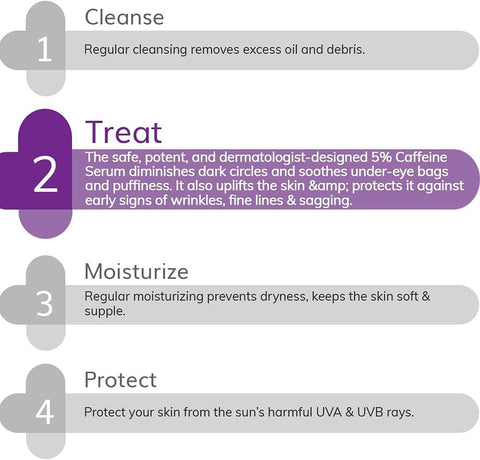 The Derma Co 5% Caffeine Under Eye Serum with Retinol & Peptides - 15ml - Image 4