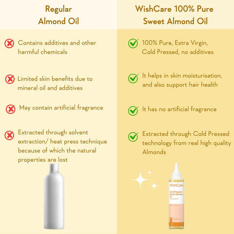 WishCare Sweet Almond Oil - Pure Cold Pressed for Hair & Skin - 200ml - Image 5