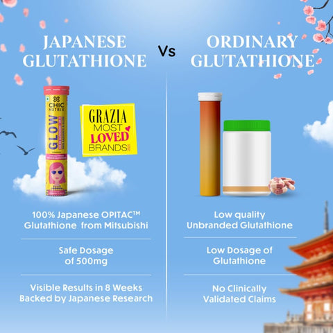 Chicnutrix Glow Effervescent Tablets - Japanese Glutathione & Vitamin C, 10 Pack - Image 6