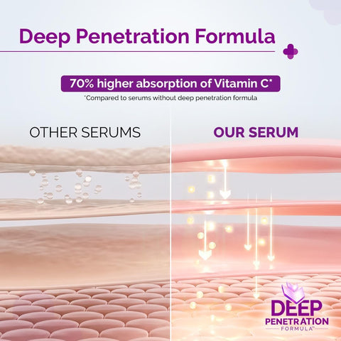The Derma Co Vitamin C Face Serum - 10% with Niacinamide & Hyaluronic Acid, 10ml - Image 5
