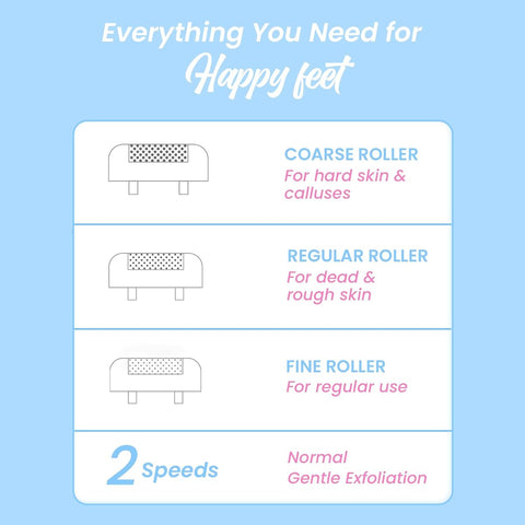 UrbanYog Callus Remover - 2-Speed, With 3 Roller Heads - 1 Unit - Image 7