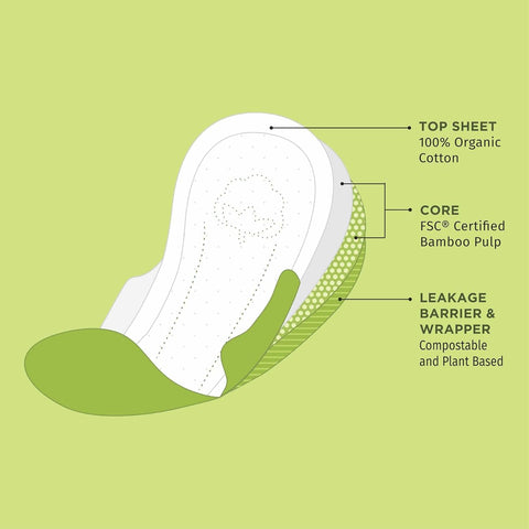 Pee Safe Overnight Biodegradable Sanitary Pads - 100% Organic Cotton & Bamboo, 10 Pads - Image 2