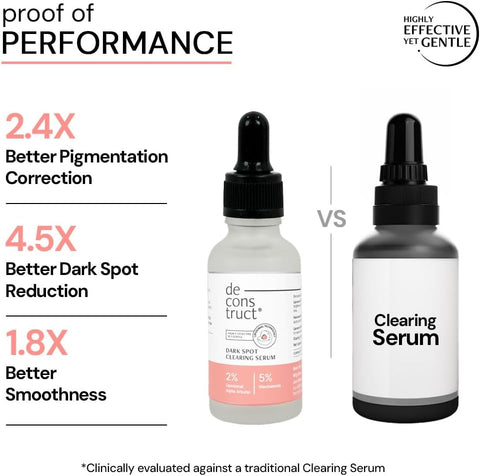 Deconstruct Face Serum with 2% Alpha Arbutin + 5% Niacinamide - 30ml - Image 4