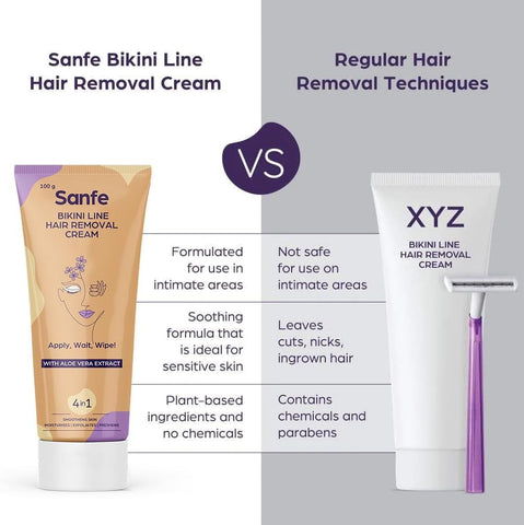 Sanfe Hair Removal Gel with Aloe Vera & Coconut Extracts - 100ml - Image 5