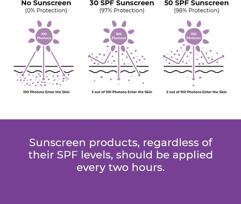 Conscious Chemist Sunscreen SPF 50 PA++++ - Berry Bright, 50g - Image 8