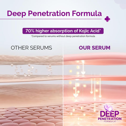 The Derma Co 2% Kojic Acid Face Serum with Alpha Arbutin & Niacinamide - 30ml - Image 5