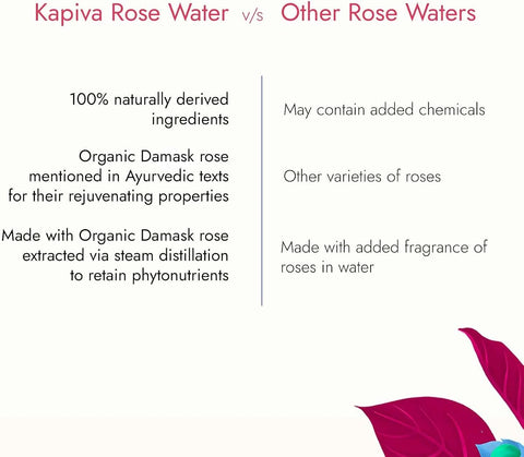 Kapiva Rose Water Face Moisturiser - Organic Damask Roses, 200ml - Image 5