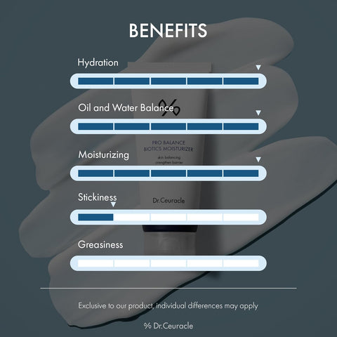 Dr.Ceuracle Pro Balance Biotics Moisturizer 100Ml
