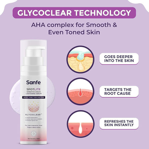 Sanfe Spotlite Sensitive Body Serum - For Dark Underarms & Thighs, Enriched with Glycolic Acid - 50g - Image 3