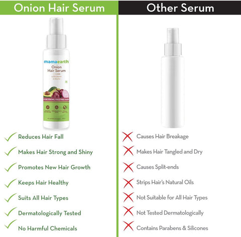 Mamaearth Onion Hair Serum with Biotin & D-Panthenol - 100ml - Image 7
