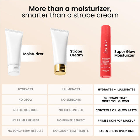 Foxtale Vitamin C Super Glow Moisturizer with Niacinamide & Peptides - 50ml - Image 6