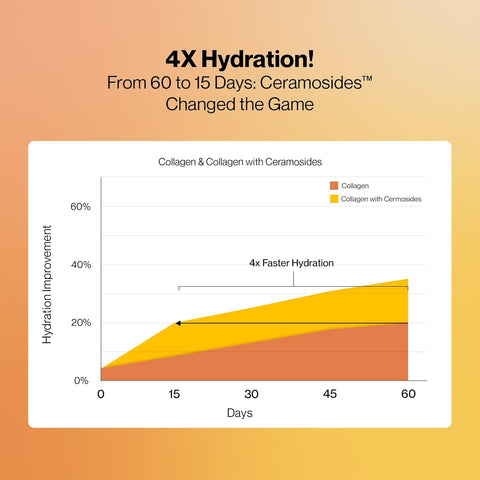 Setu Skin Youthful Powder Peach Mango flavor 300g