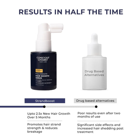 Conscious Chemist Full Strength Hair Growth Serum 30 ml