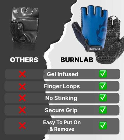 Burnlab Gym Gloves Pro - Spandex, Gel Padded, Medium, Blue & Black - Image 5