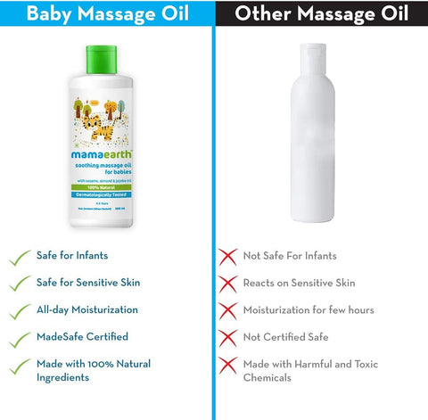 Mamaearth Baby Massage Oil - 100% Natural Ingredients, Dermatologically Tested, 200ml - Image 3