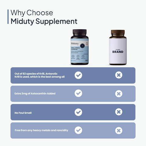 Miduty Antarctic Fish Krill Oil Softgels - Triple Strength Omega-3 with Astaxanthin - 60 Capsules - Image 6