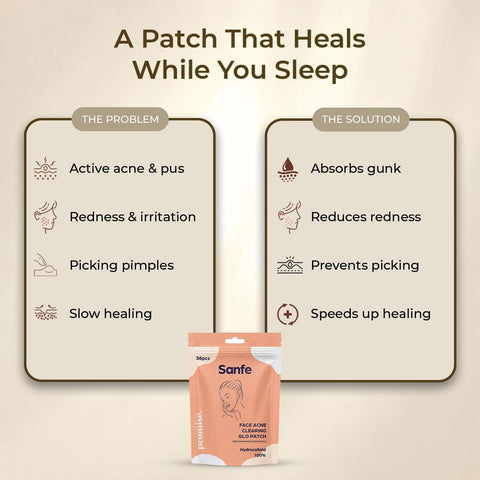 Sanfe Promise Face Acne Pimple Patch - Hydrocolloid Treatment, 36 Patches - Image 2
