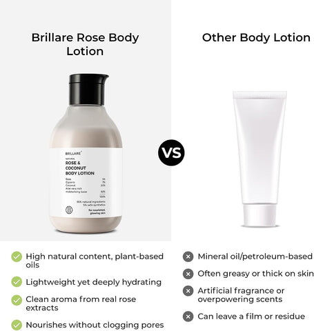 Brillaire Rose & Coconut Body Lotion - 200ml - Image 7