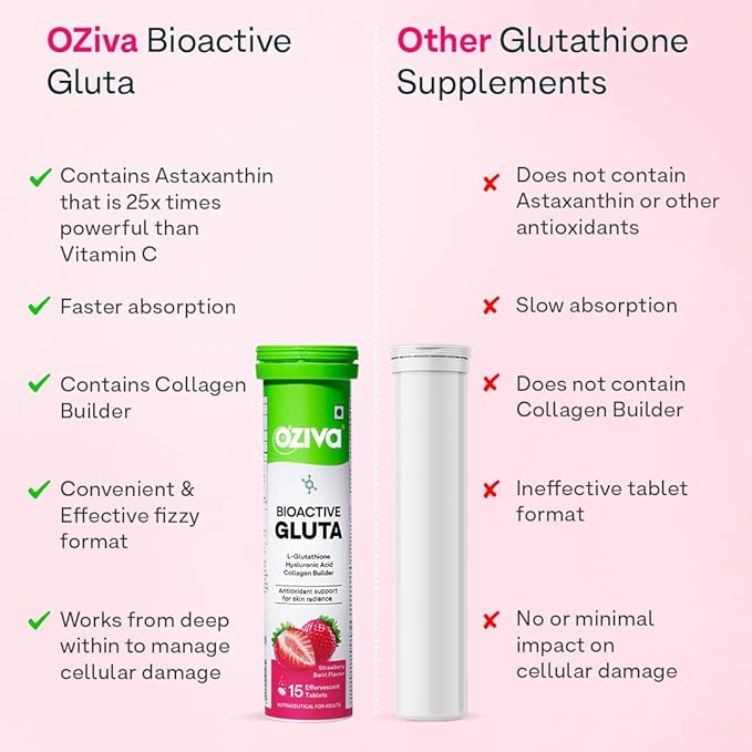 bioactive glutathione OZiva Gluta L-Glutathione Nutraceutical Effervescent Tablet (sku: OZ-BA-GLUT-OF-TAB30) | Clinikally Bioactive+ Concentrated Liquid Gluta Strawberry