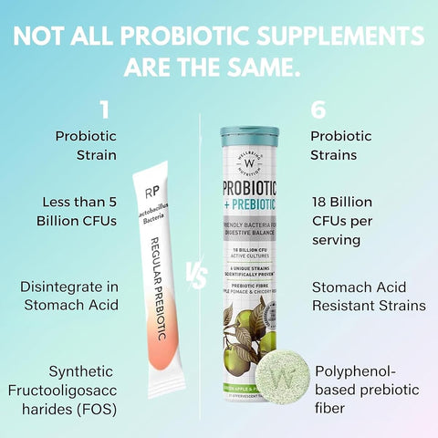 Wellbeing Nutrition Probiotic + Prebiotic Tablets - 36 Billion CFU, 21 Pack - Image 3