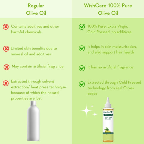 Wishcare 100% Pure Unrefined Cold Pressed Hair & Skin Oil with Olive for Healthy Hair & Glowing Skin