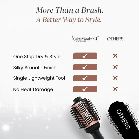 UrbanYog MakeMeeBold Hot Air Brush - Dual Function Blow Dryer & Straightener - Image 6