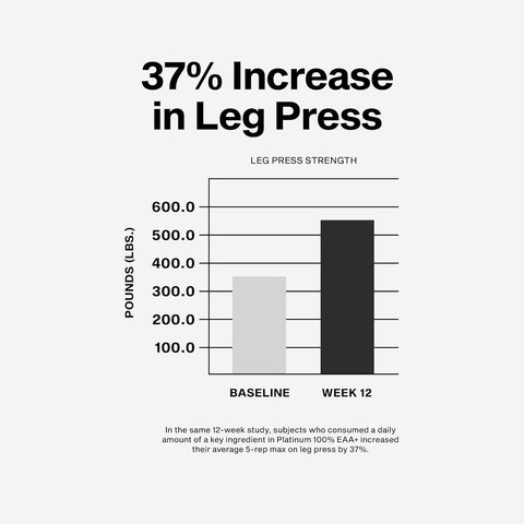 Muscletech PLATINUM EAA 30S GRAPE