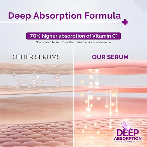The Derma Co Face Serum - 10% Vitamin C with Niacinamide & Hyaluronic Acid, 30ml - Image 6
