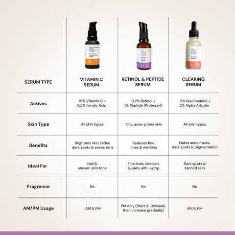 Deconstruct Retinol 0.2% + Peptide 1% Night Face Serum - 30ml - Image 8