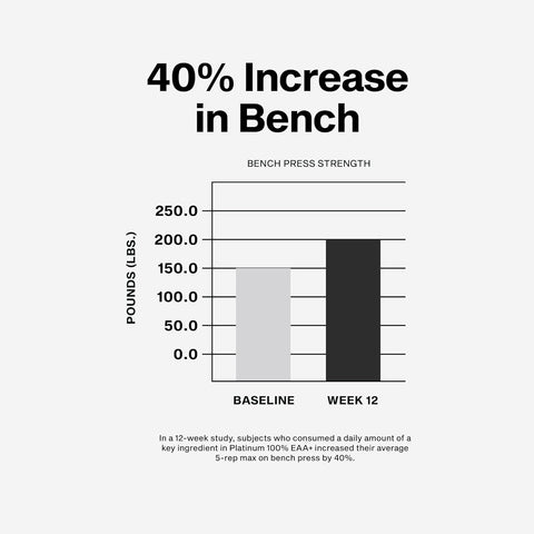 Muscletech PLATINUM EAA 30S GRAPE