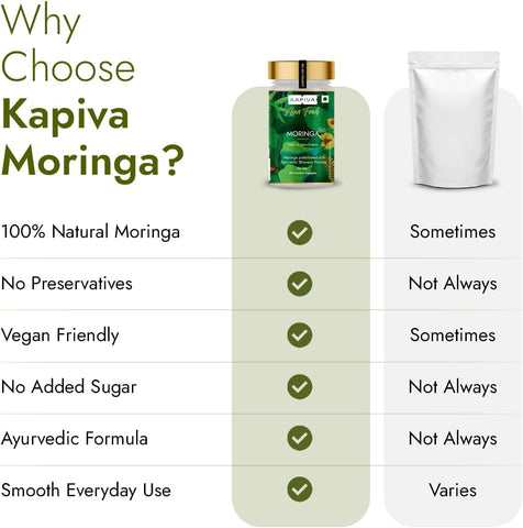 Kapiva Moringa Capsules 500mg - Ayurvedic Herbal Vitamins - 60 Veg Capsules - Image 3