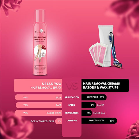 Urban Gabru Hair Removal Cream Spray with Natural Extracts - 200ml - Image 5
