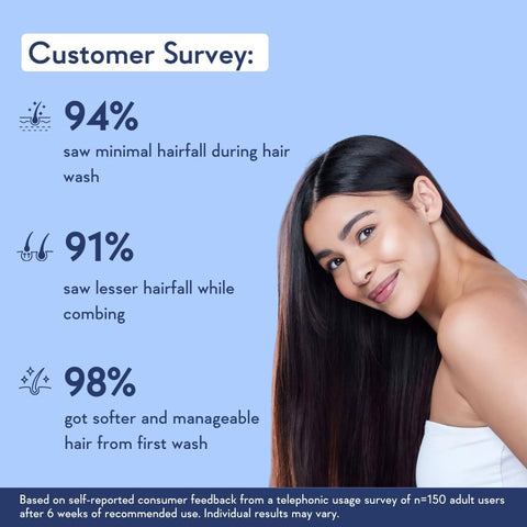 WishCare Multi Peptide Rice Water Anti Hairfall Conditioner - 200ml - Image 3
